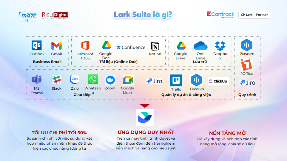 tổng quan về lark suite